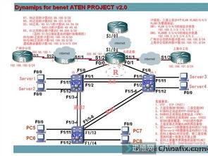 网络工程师实战 从蓝图到运营的全链路工程实践