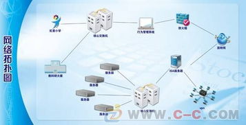 一体化解决方案 IT外包、综合网络工程与安防监控安装服务详解